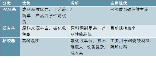 2020-2025年中国碳纤维行业供需分析及投资前景预测报告