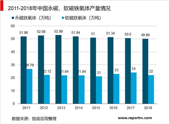 2020-2025年中国磁性材料行业前景预测及投资战略分析报告报告