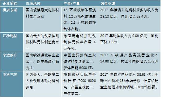 2020-2025年中国磁性材料行业前景预测及投资战略分析报告报告