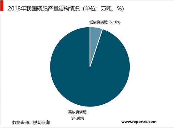 2020-2025年中国磷肥工业前景预测及投资战略分析报告报告