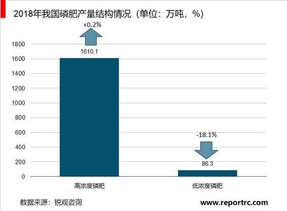 2020-2025年中国磷肥工业前景预测及投资战略分析报告报告