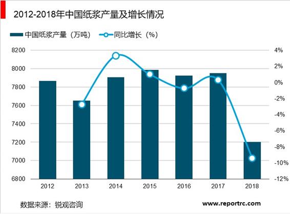 2020-2025年中国造纸行业前景预测及投资战略分析报告报告