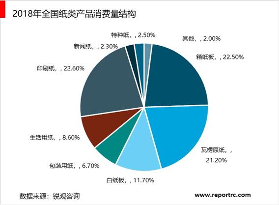 2020-2025年中国造纸行业前景预测及投资战略分析报告报告