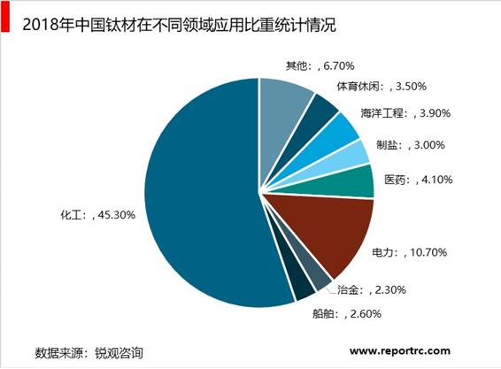 2020-2025年中国钛合金行业供需分析及投资前景预测报告