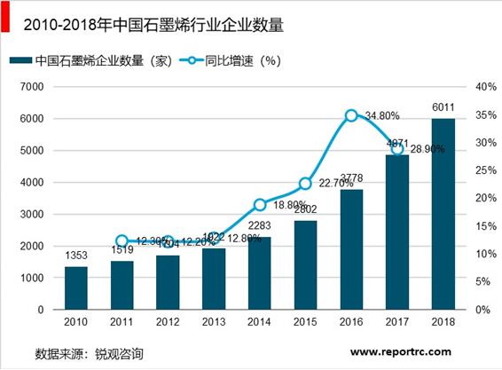 2020-2025年石墨烯产业链深度研究报告
