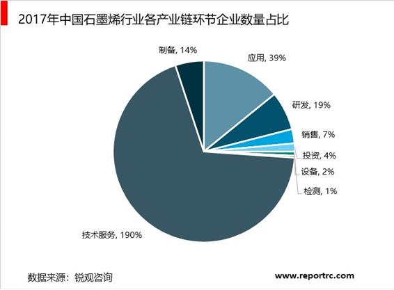 2020-2025年石墨烯产业链深度研究报告