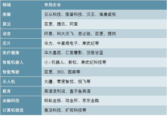 2020-2025年中国人工智能技术应用深度调研报告