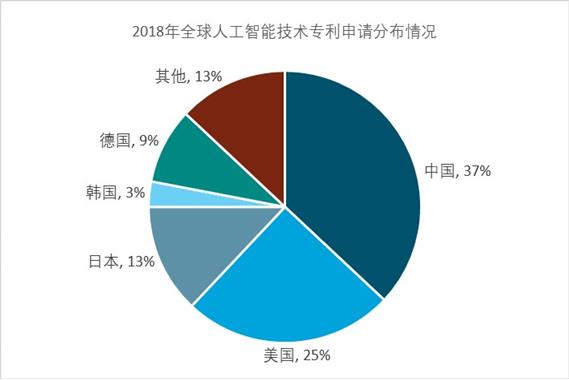 2020-2025年中国人工智能技术应用深度调研报告