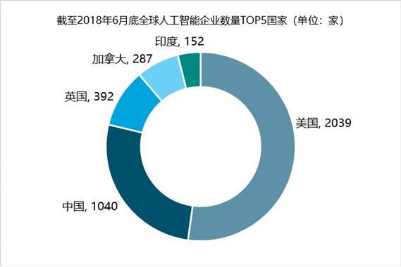 2020-2025年中国人工智能技术应用深度调研报告