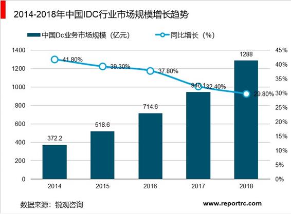 2020-2025年中国数据中心建设供需分析及投资前景预测报告