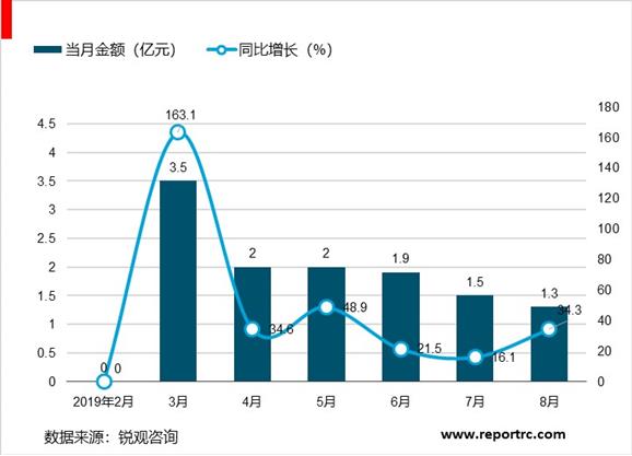 2020-2025年中国燃气行业前景预测及投资战略分析报告报告