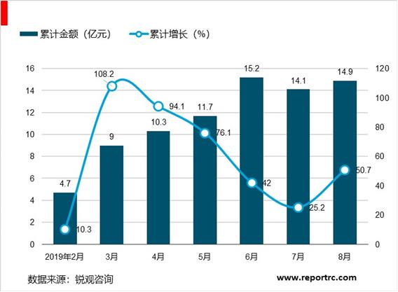 2020-2025年中国燃气行业前景预测及投资战略分析报告报告