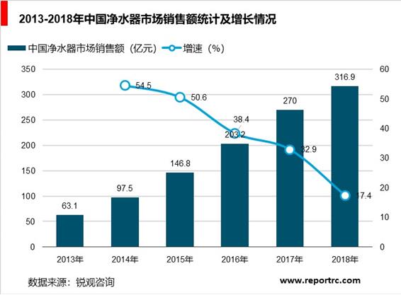 2020-2025年中国净水器市场供需分析及投资前景预测报告