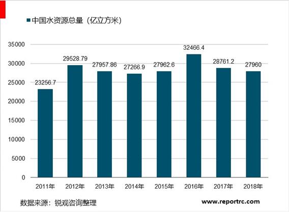 2020-2025年中国净水器市场供需分析及投资前景预测报告