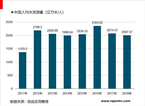 2020-2025年中国净水器市场供需分析及投资前景预测报告