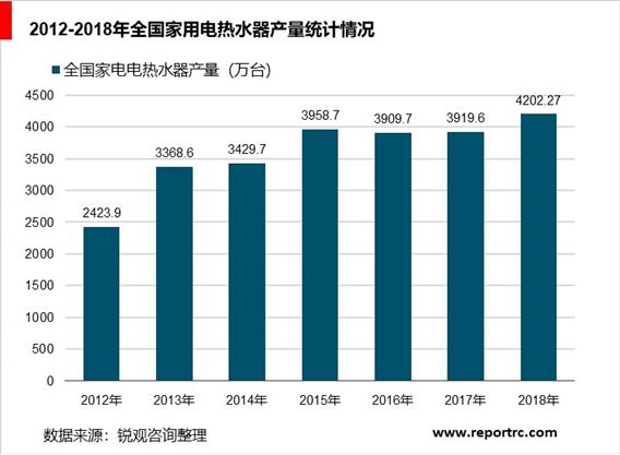 2020-2025年中国热水器市场前景预测及投资战略分析报告报告