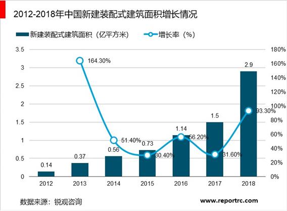 2020-2025年中国装配式建筑行业供需分析及投资前景预测报告