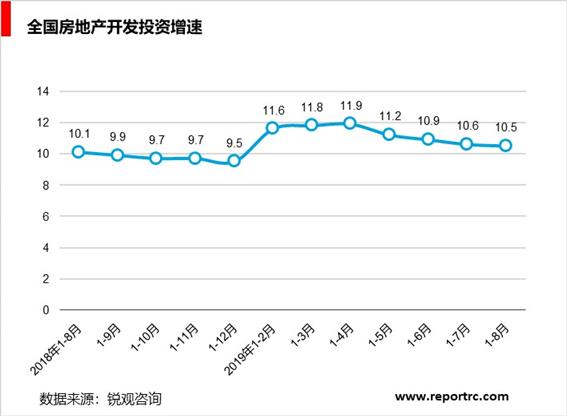 2020-2025年中国产业地产市场深度调研及投资战略研究报告