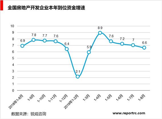 2020-2025年中国产业地产市场深度调研及投资战略研究报告