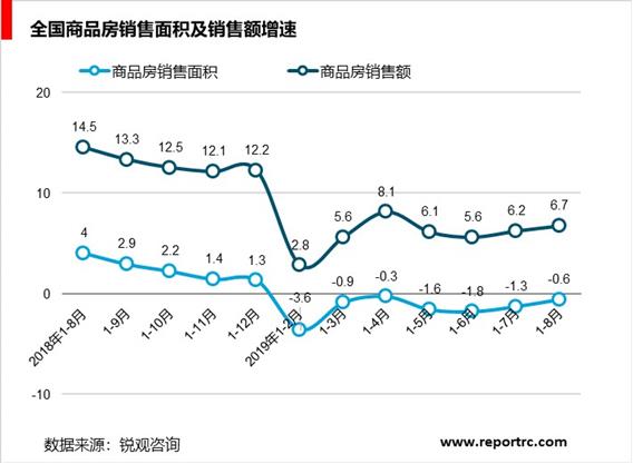 2020-2025年中国产业地产市场深度调研及投资战略研究报告