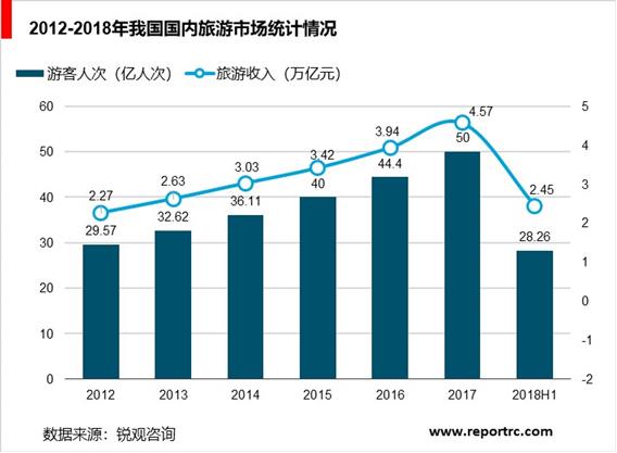 2020-2025年中国文化地产业供需分析及投资前景预测报告