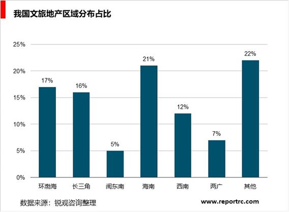 2020-2025年中国文化地产业供需分析及投资前景预测报告