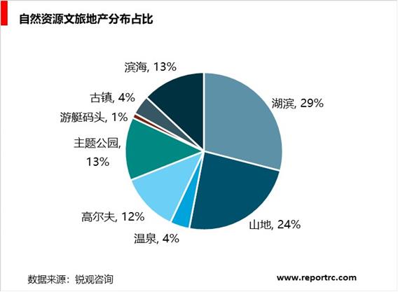 2020-2025年中国文化地产业供需分析及投资前景预测报告