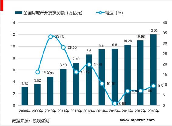 2020-2025年中国旅游地产业供需分析及投资前景预测报告