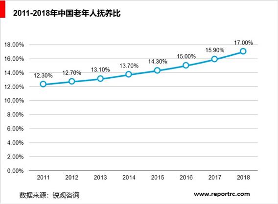 2020-2025年中国老年公寓市场深度调研及投资战略研究报告