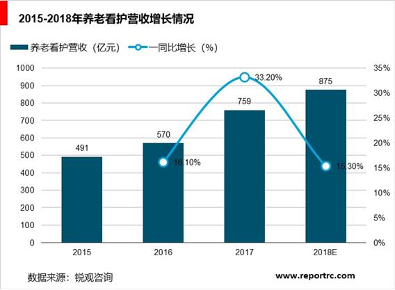 2020-2025年中国老年公寓市场深度调研及投资战略研究报告