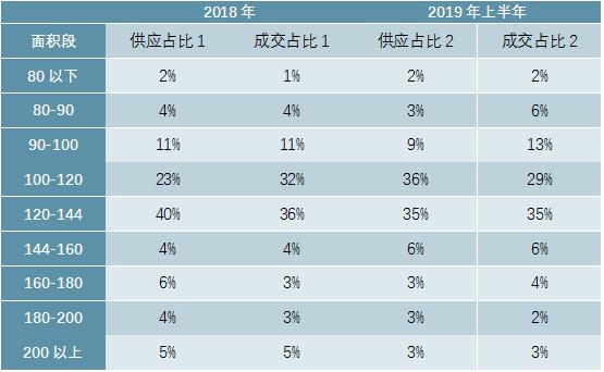 2020-2025年中国长沙房地产市场前景预测及投资战略分析报告
