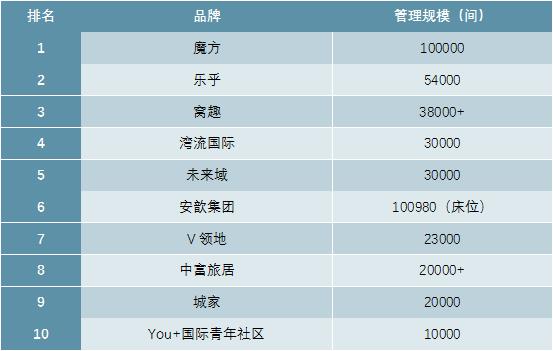 2020-2025年长租公寓市场深度调研及投资战略研究报告