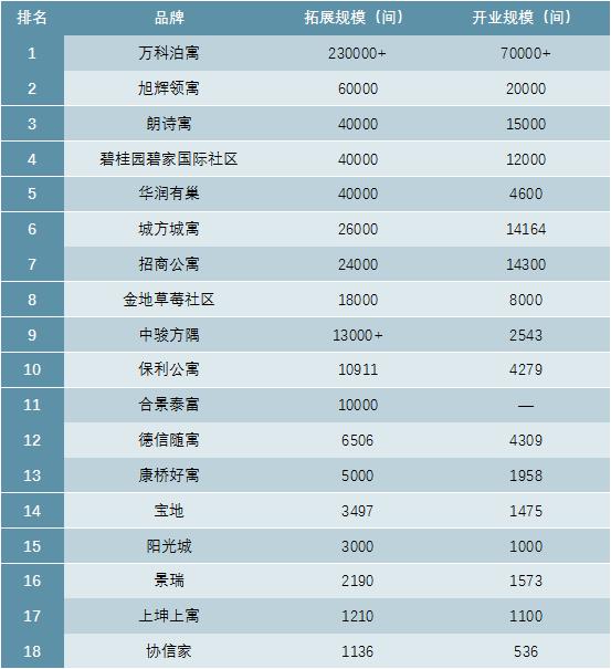 2020-2025年长租公寓市场深度调研及投资战略研究报告