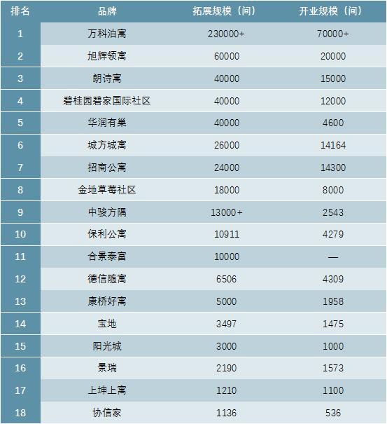 2020-2025年长租公寓市场深度调研及投资战略研究报告