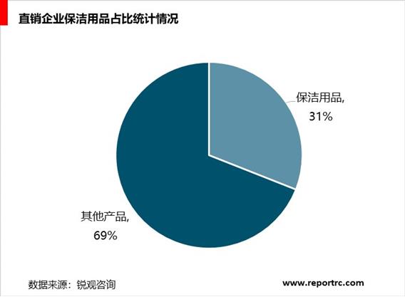 2020-2025年中国直销业前景预测及投资战略分析报告报告