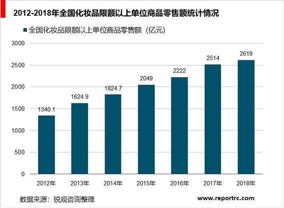 2020-2025年中国直销业前景预测及投资战略分析报告报告