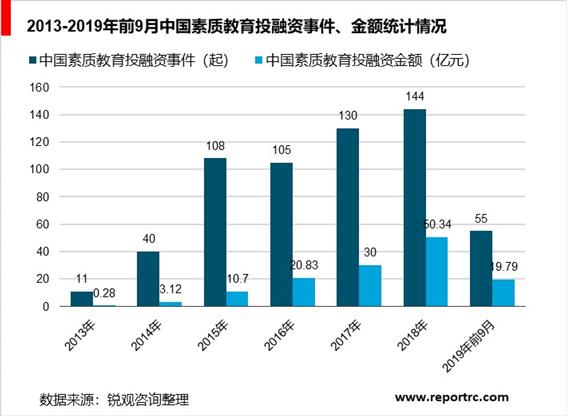 2020-2025年中国STEAM素质教育行业前景预测及投资战略咨询报告