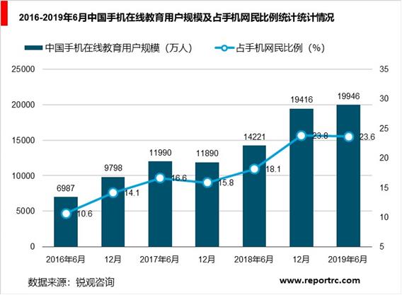 2020-2025年中国在线教育行业调研分析及投资前景预测报告