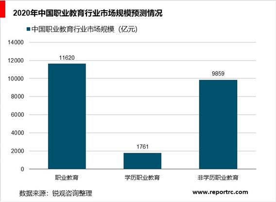 2020-2025年中国职业教育市场前景预测及投资战略咨询报告