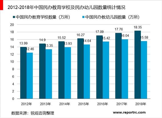 中国民办教育行业企业投资项目指引及机会战略分析报告