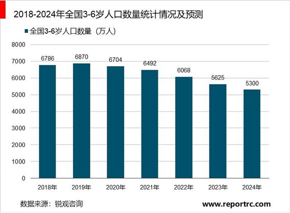 中国民办教育行业企业投资项目指引及机会战略分析报告
