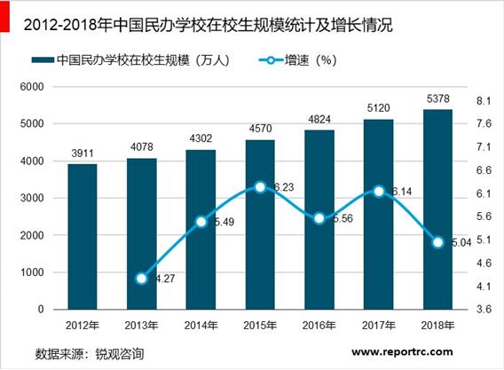 中国民办教育行业企业投资项目指引及机会战略分析报告