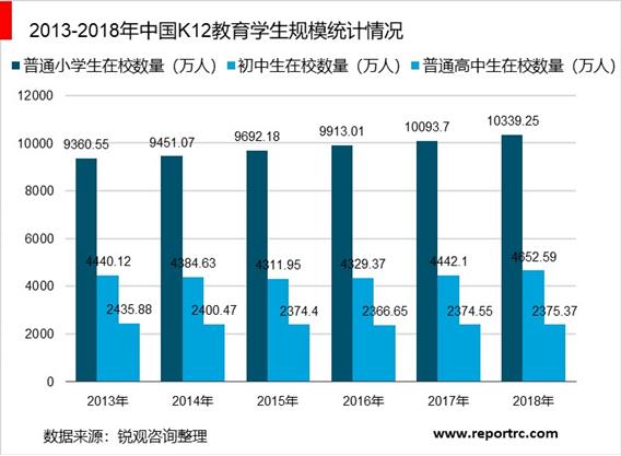 2019年中国文具市场调研报告