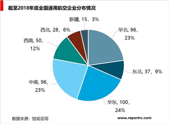 2020-2025年中国低空旅游行业调研分析及投资前景预测报告