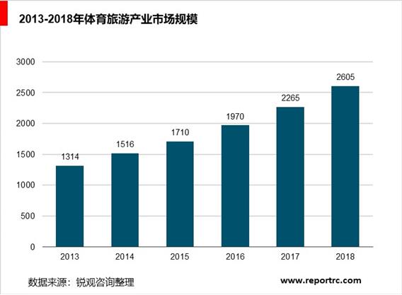 2020-2025年中国体育旅游行业调研分析及投资前景预测报告