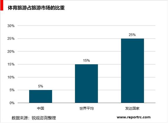 2020-2025年中国体育旅游行业调研分析及投资前景预测报告