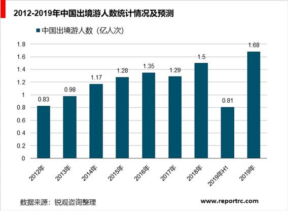 2020-2025年中国出境旅游行业调研分析及投资前景预测报告
