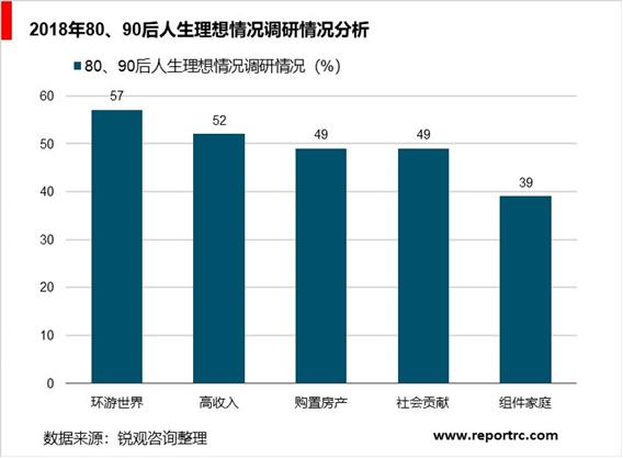 2020-2025年中国在线旅行预订市场前景预测及投资战略咨询报告