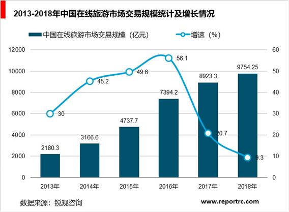 2020-2025年中国在线旅行预订市场前景预测及投资战略咨询报告
