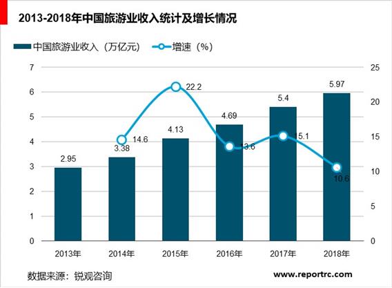 2020-2025年中国在线旅行预订市场前景预测及投资战略咨询报告